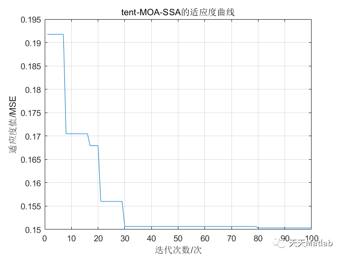 LSTM多变量多步时序预测pytorch lstm多元预测_图像处理_05