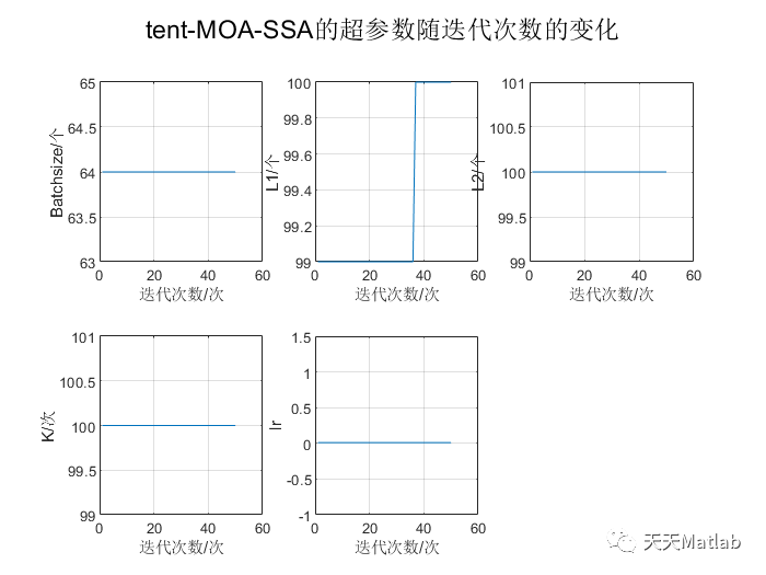 LSTM多变量多步时序预测pytorch lstm多元预测_图像处理_06