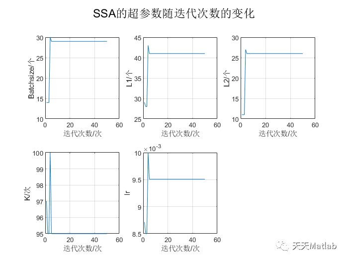 LSTM多变量多步时序预测pytorch lstm多元预测_lstm_07