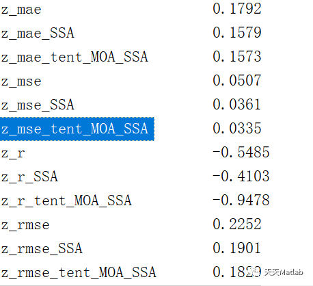 LSTM多变量多步时序预测pytorch lstm多元预测_算法_08