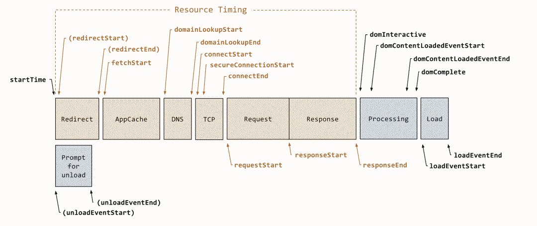 前端 npm监控 RUM 工具 前端监控怎么做_js_02