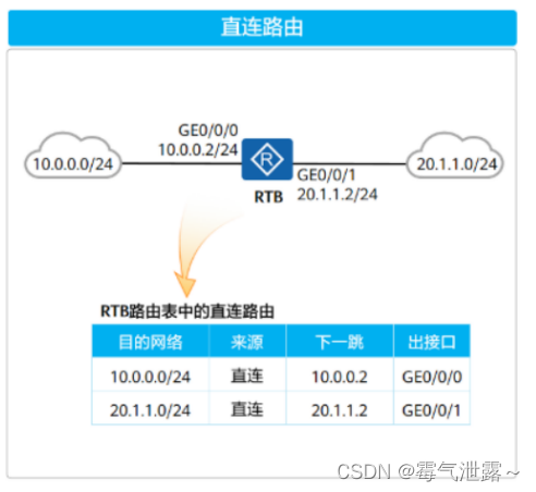 静态路由的优先级和ospf的优先级 静态路由和ospf路由优先级_网络_03