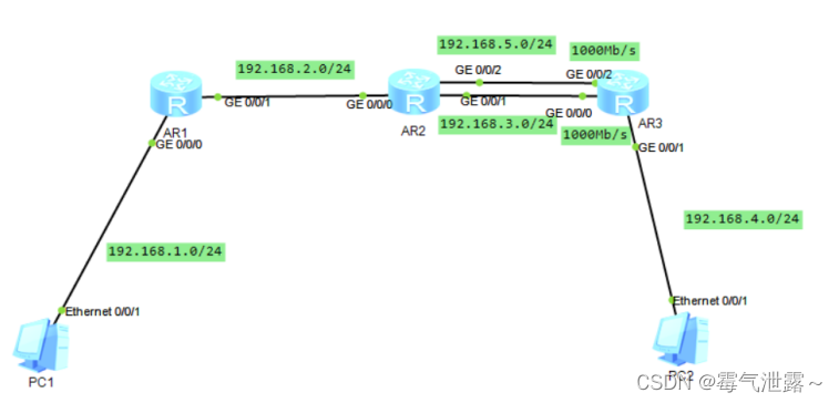 静态路由的优先级和ospf的优先级 静态路由和ospf路由优先级_静态路由的优先级和ospf的优先级_05