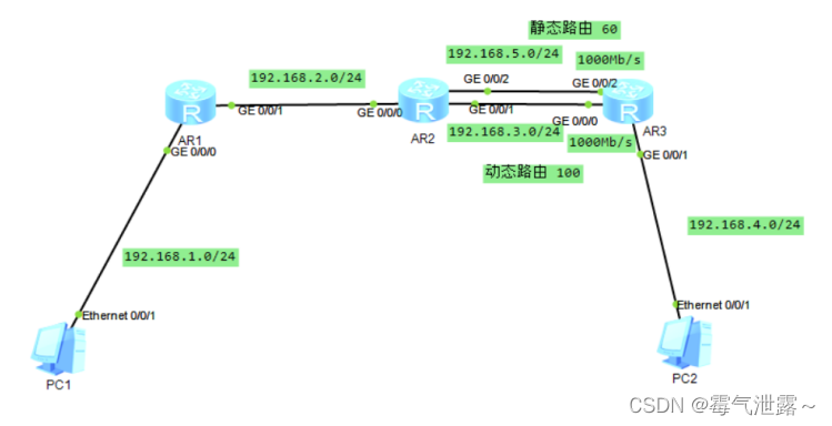 静态路由的优先级和ospf的优先级 静态路由和ospf路由优先级_优先级_06