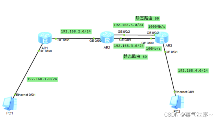 静态路由的优先级和ospf的优先级 静态路由和ospf路由优先级_静态路由的优先级和ospf的优先级_07