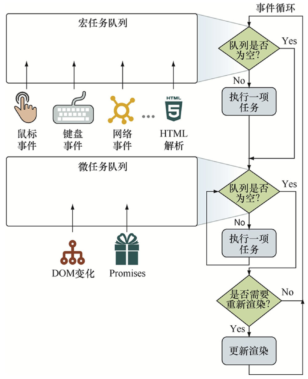 用nodejsstream实现消息队列 nodejs事件队列,用nodejsstream实现消息队列 nodejs事件队列_异步任务,第1张