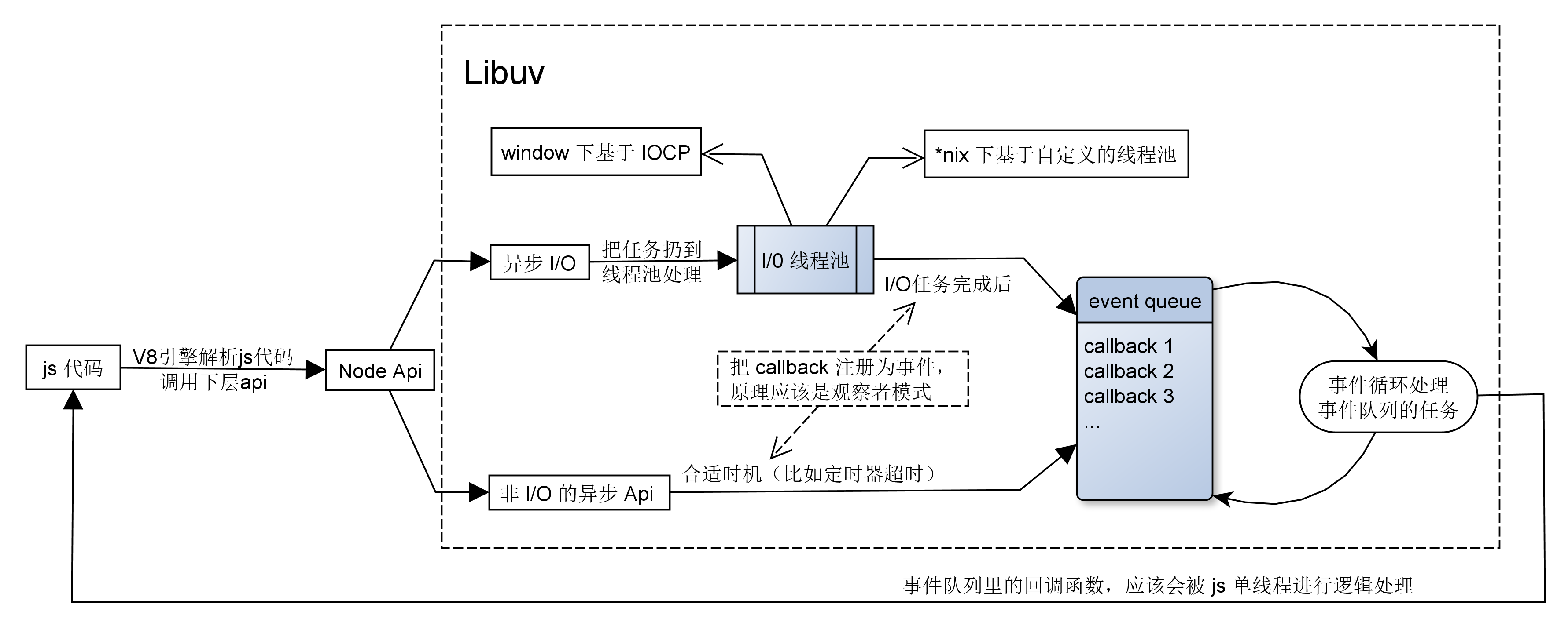 用nodejsstream实现消息队列 nodejs事件队列,用nodejsstream实现消息队列 nodejs事件队列_任务队列_02,第2张