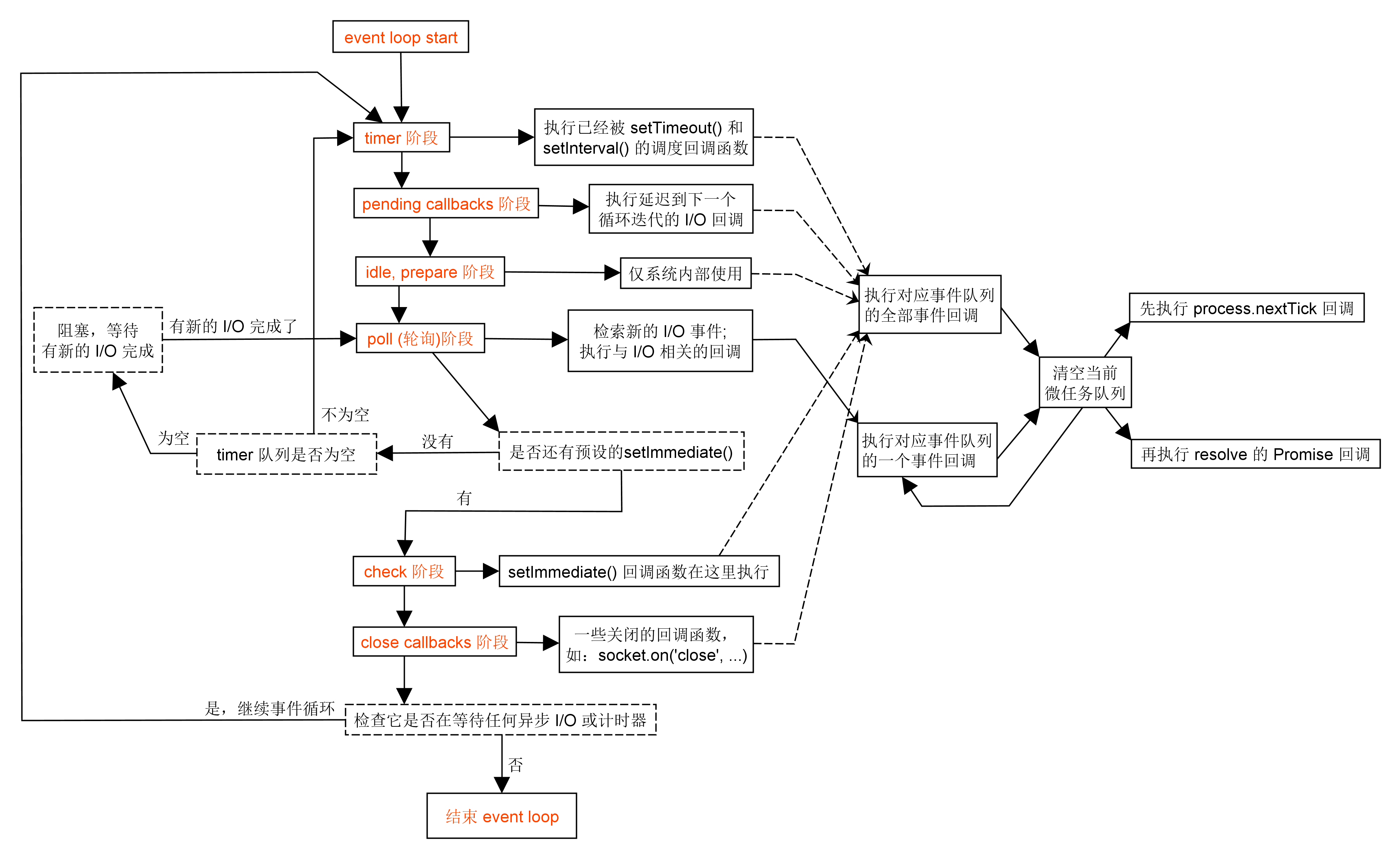 用nodejsstream实现消息队列 nodejs事件队列,用nodejsstream实现消息队列 nodejs事件队列_任务队列_03,第3张