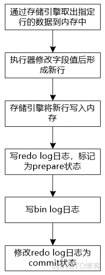 查询mysql中文执行什么sql语句 mysql查询语句在哪里编写_数据_02