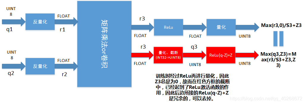 yolov5 int8量化感知训练 pytorch pytorch模型int8量化_浮点数_02