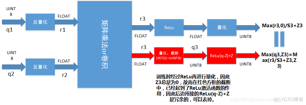 yolov5 int8量化感知训练 pytorch pytorch模型int8量化_权重_02