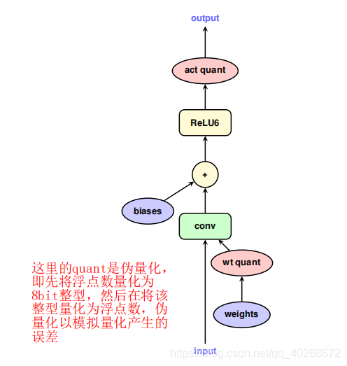 yolov5 int8量化感知训练 pytorch pytorch模型int8量化_浮点数_18