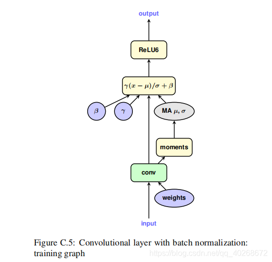 yolov5 int8量化感知训练 pytorch pytorch模型int8量化_浮点数_22