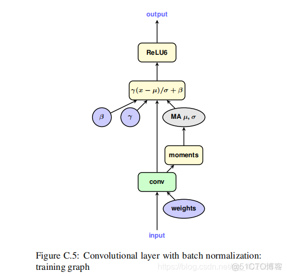 yolov5 int8量化感知训练 pytorch pytorch模型int8量化_浮点数_22