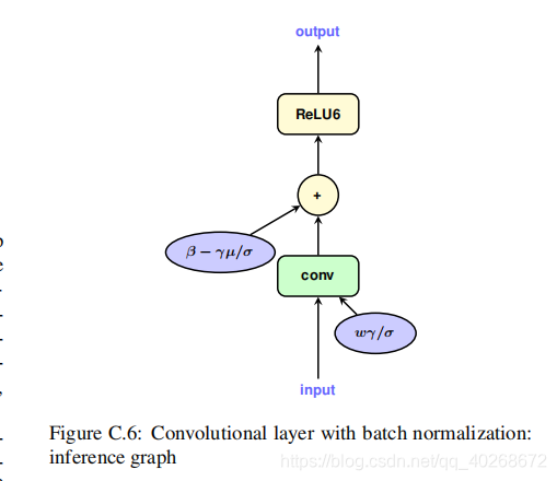 yolov5 int8量化感知训练 pytorch pytorch模型int8量化_整型_26