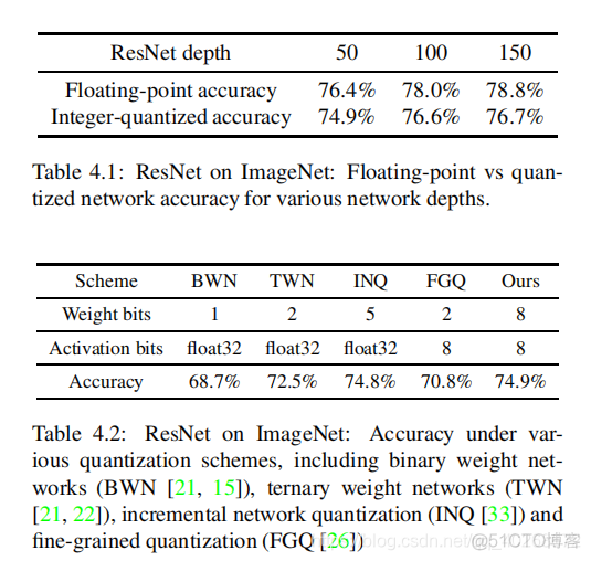 yolov5 int8量化感知训练 pytorch pytorch模型int8量化_浮点数_33