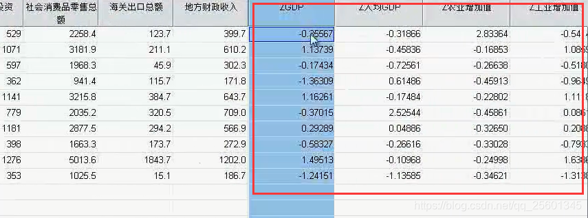 数学建模主成分提取及特征值方差贡献率结果分析基于python 数学建模主成分分析法,数学建模主成分提取及特征值方差贡献率结果分析基于python 数学建模主成分分析法_主成分分析_07,第7张