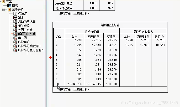 数学建模主成分提取及特征值方差贡献率结果分析基于python 数学建模主成分分析法,数学建模主成分提取及特征值方差贡献率结果分析基于python 数学建模主成分分析法_算法_16,第16张