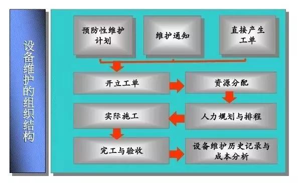 设备运维平台端管云架构 设备运维管理流程图_设备运维平台端管云架构