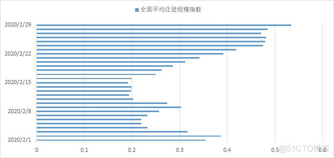 人口流动分析python 人口流动研究_人口流动分析python_40