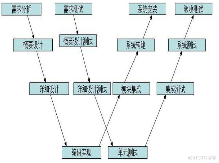 模型好不好是看test还是vaild 模型测试_模型好不好是看test还是vaild_02