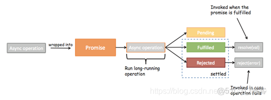 vue3 axiosresponse 返回的数据 vue请求返回promise_vue_06