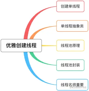 springboot 集成rocketmq 消费者 分区有序 一次拉去30条数据 rocketmq消费者多线程_线程池