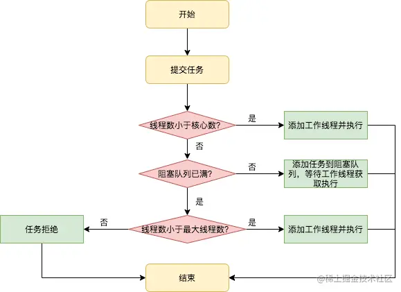 springboot 集成rocketmq 消费者 分区有序 一次拉去30条数据 rocketmq消费者多线程_堆栈_09