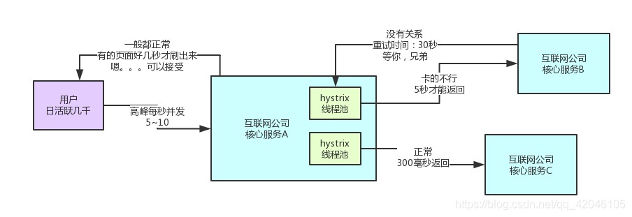 spring cloud gateway高并发 springcloud 高并发配置_线程池_02