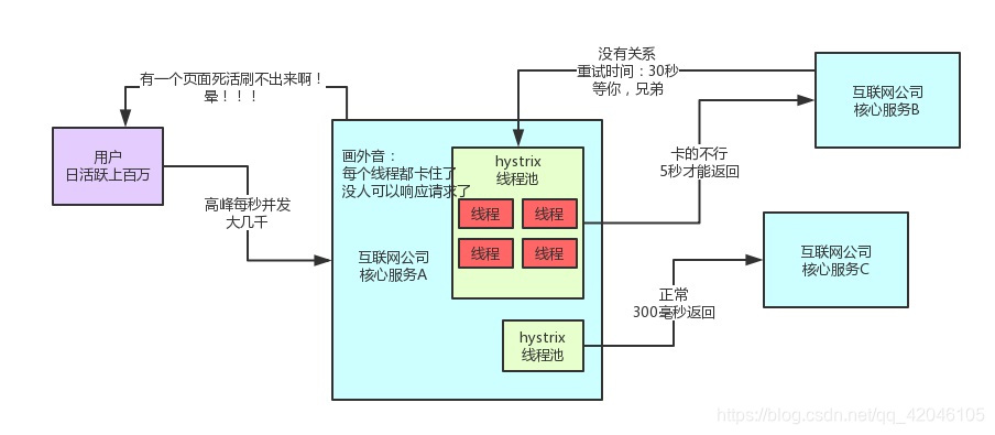 spring cloud gateway高并发 springcloud 高并发配置_Cloud_03