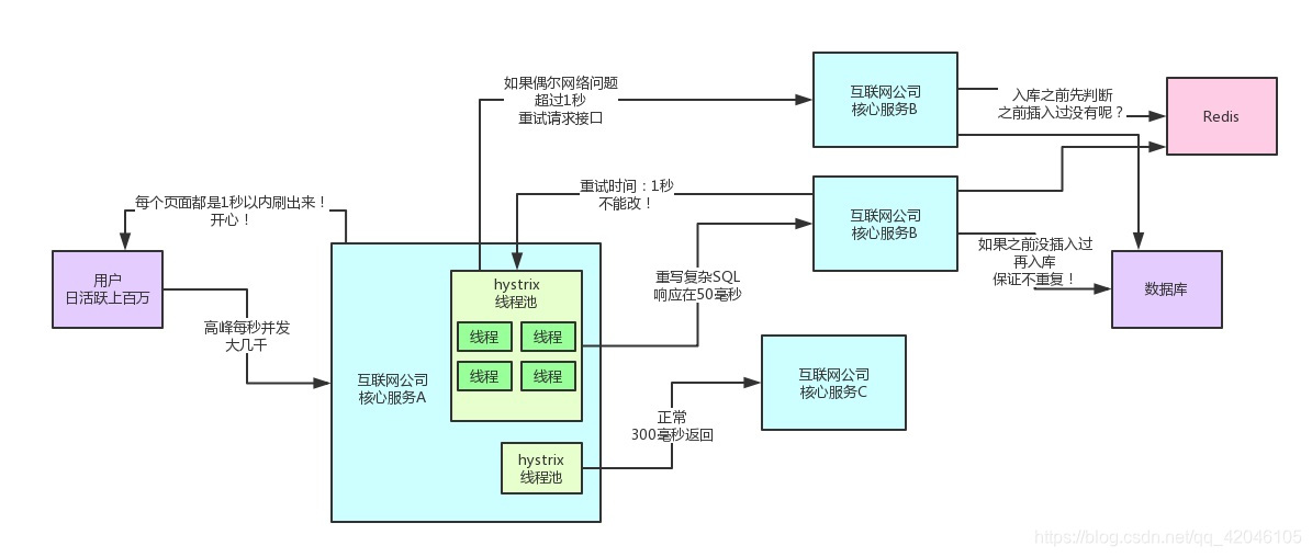 spring cloud gateway高并发 springcloud 高并发配置_SQL_05