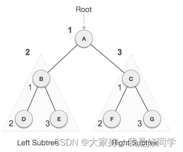 java 多叉树遍历查找某个节点及其父节点 多叉树深度遍历,java 多叉树遍历查找某个节点及其父节点 多叉树深度遍历_非递归,第1张