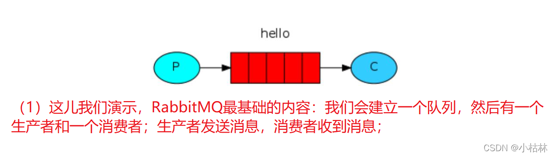 java rebbitmq的生产 rabbitmq 多个生产者,java rebbitmq的生产 rabbitmq 多个生产者_rabbitmq,第1张