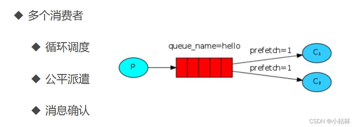 java rebbitmq的生产 rabbitmq 多个生产者,java rebbitmq的生产 rabbitmq 多个生产者_rabbitmq_34,第34张