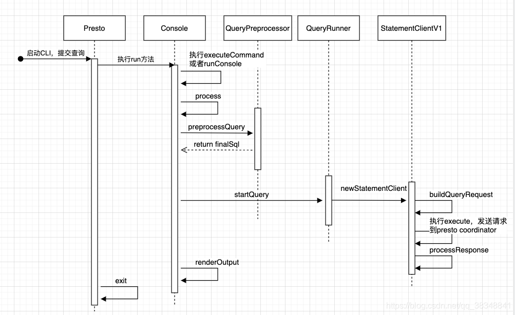 presto中处理json presto cli,presto中处理json presto cli_presto,第1张