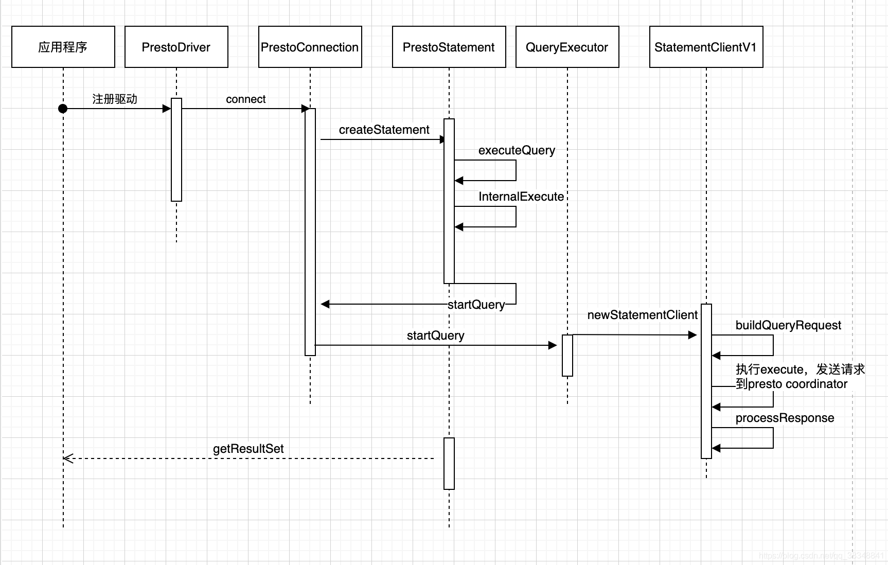 presto中处理json presto cli,presto中处理json presto cli_封装_02,第2张