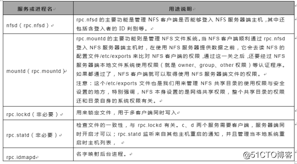 nfs 共享zfs文件系统无法写 windows nfs 文件共享部署,nfs 共享zfs文件系统无法写 windows nfs 文件共享部署_客户端_07,第7张