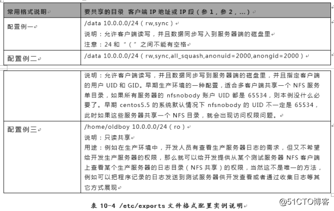 nfs 共享zfs文件系统无法写 windows nfs 文件共享部署,nfs 共享zfs文件系统无法写 windows nfs 文件共享部署_客户端_09,第9张