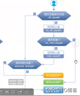 nfs 共享zfs文件系统无法写 windows nfs 文件共享部署,nfs 共享zfs文件系统无法写 windows nfs 文件共享部署_nfs 共享zfs文件系统无法写_11,第11张