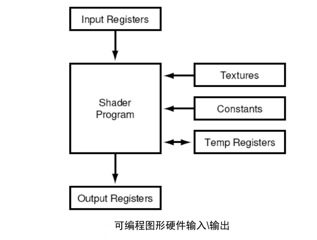 Unity 图片做shader unity shader 教程_寄存器_06