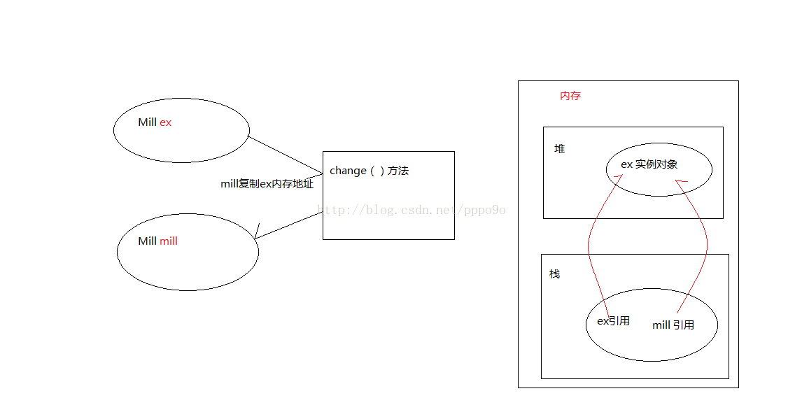 JAVA怎么实现两个类的连接 java两个类之间传递数据_System_02