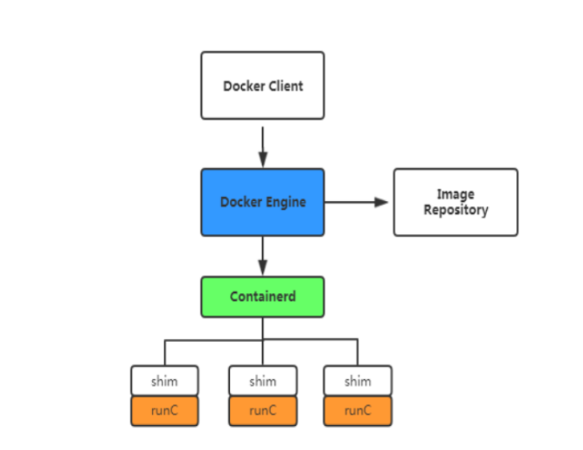 docker 容器中的 chmod docker -c,docker 容器中的 chmod docker -c_docker 容器中的 chmod,第1张