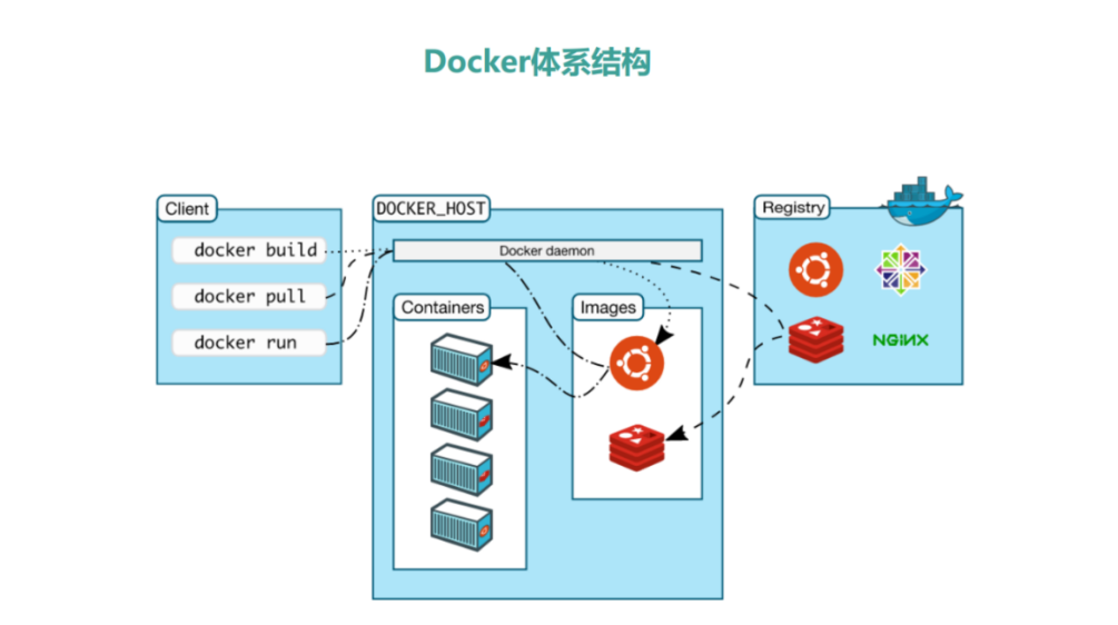 docker 容器中的 chmod docker -c,docker 容器中的 chmod docker -c_docker 容器中的 chmod_02,第2张