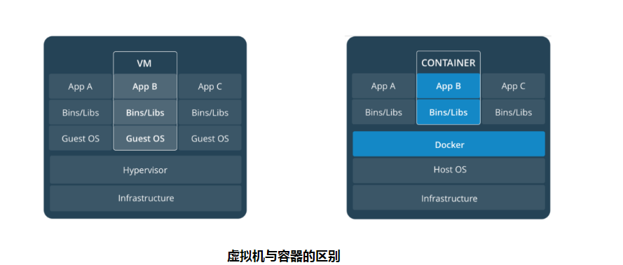 docker 容器中的 chmod docker -c,docker 容器中的 chmod docker -c_nginx_03,第3张