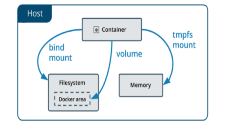 docker 容器中的 chmod docker -c,docker 容器中的 chmod docker -c_nginx_04,第4张