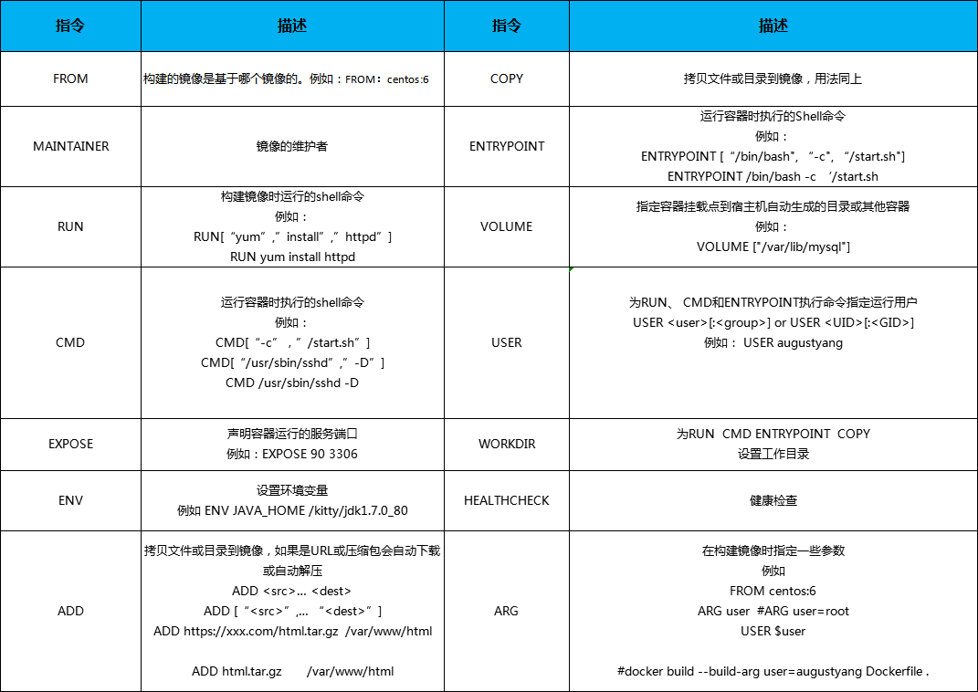 docker 容器中的 chmod docker -c,docker 容器中的 chmod docker -c_docker_05,第5张