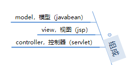 最新java项目 包分层 指导书 java开发分层_spring