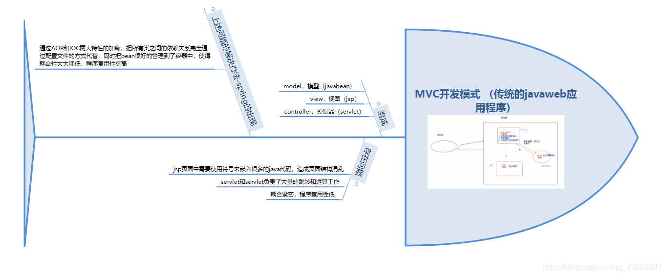 最新java项目 包分层 指导书 java开发分层_javaee_04