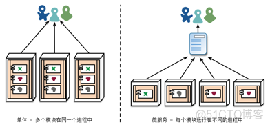 微服务远程调用事务怎么控制 微服务远程调用框架_java_04