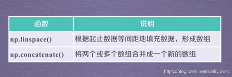 Python高纬矩阵拼接 高维数据python,Python高纬矩阵拼接 高维数据python_数据类型_06,第6张